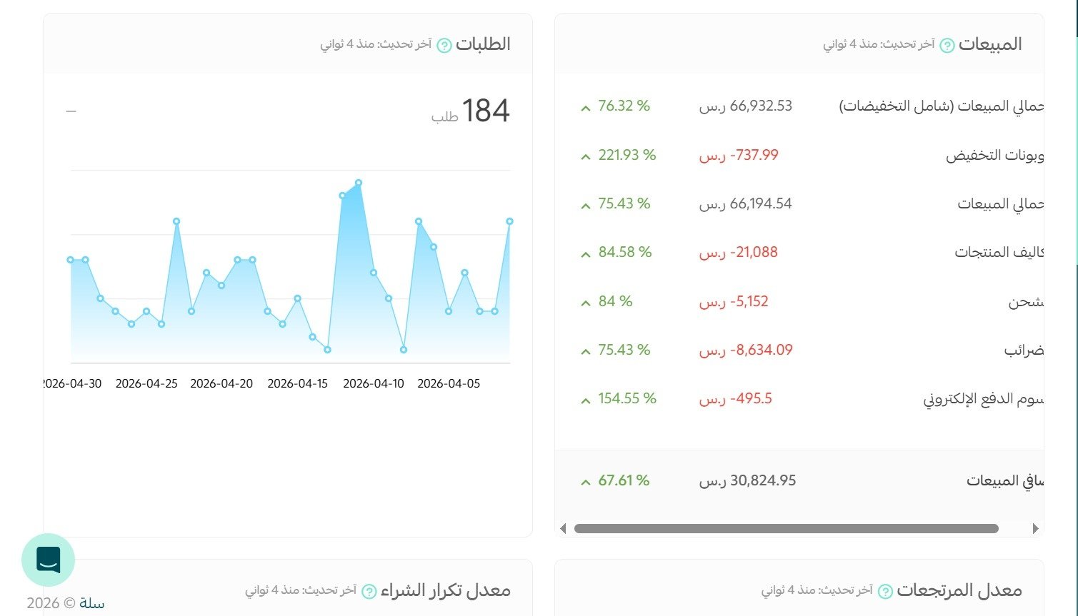 بفضل الله ثم بعد صعود - 60 ألف
